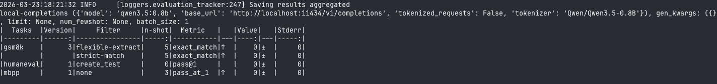 lm-evaluation-harness output showing all zeros for the 0.8B model